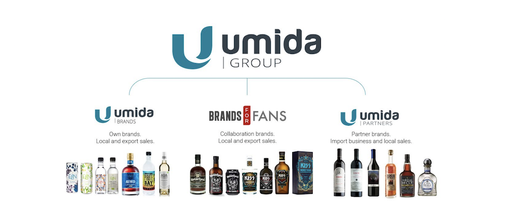 Umida Group Overview 2022
